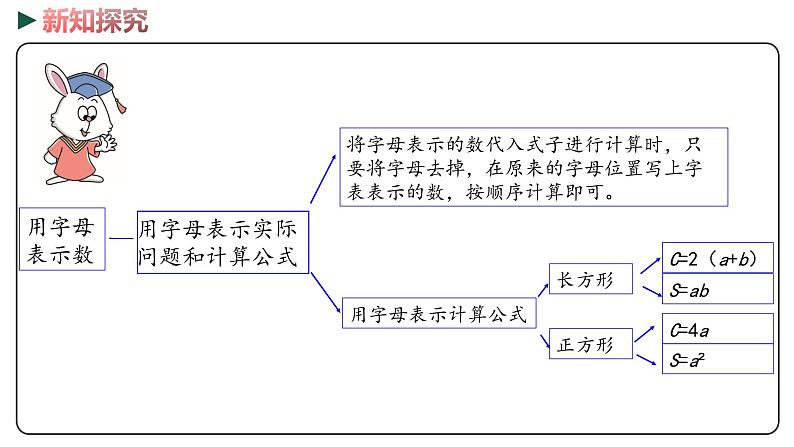 冀教版数学四年级下册 1《用字母表示数   三位数乘两位数》PPT课件07