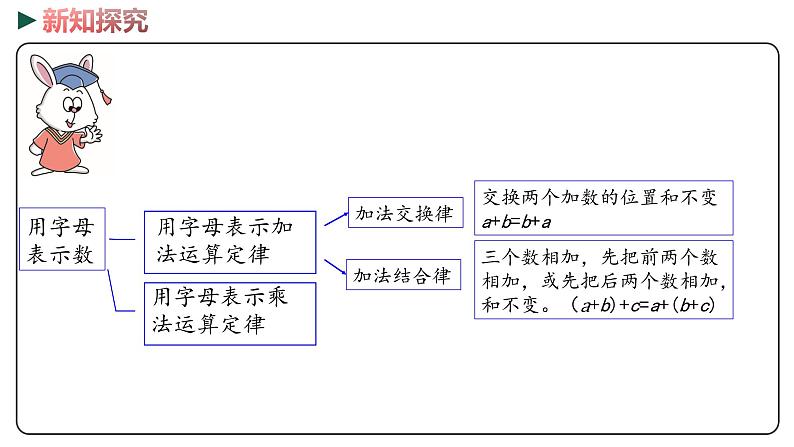 冀教版数学四年级下册 1《用字母表示数   三位数乘两位数》PPT课件08