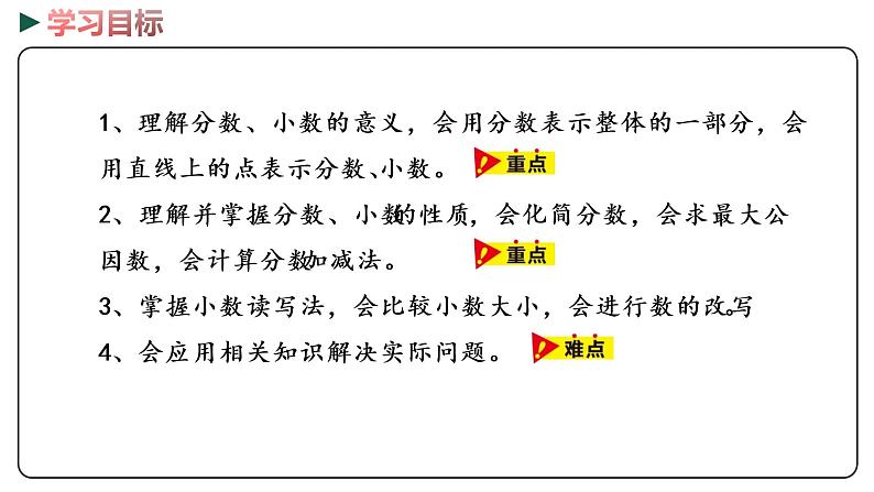 冀教版数学四年级下册 2《分数的意义和性质    小数的认识》PPT课件02