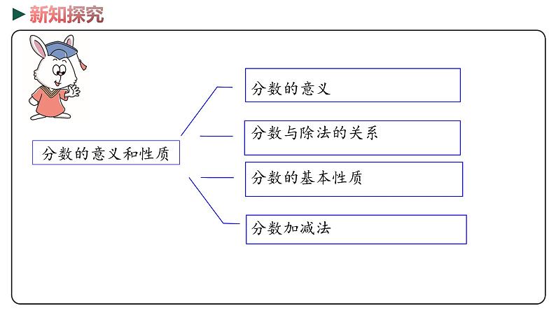 冀教版数学四年级下册 2《分数的意义和性质    小数的认识》PPT课件05