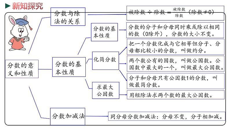 冀教版数学四年级下册 2《分数的意义和性质    小数的认识》PPT课件07