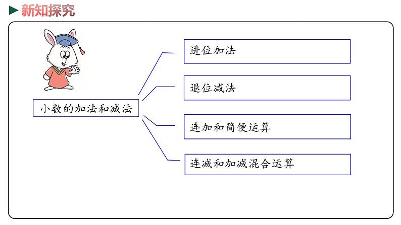 冀教版数学四年级下册 3《小数加法和减法》PPT课件04