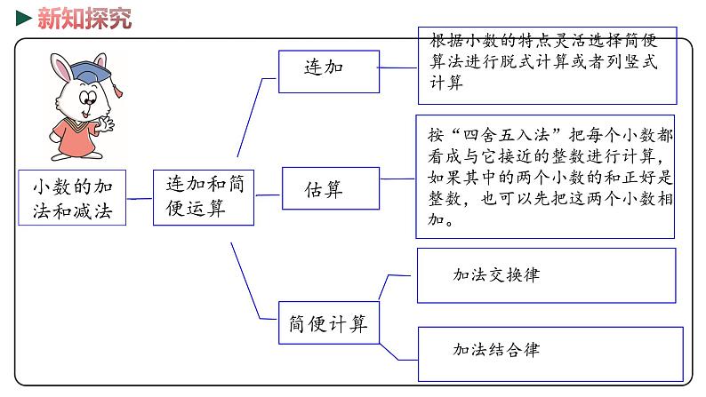 冀教版数学四年级下册 3《小数加法和减法》PPT课件07