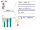 冀教版数学四年级下册 5《复式条形统计图  探索乐园》PPT课件