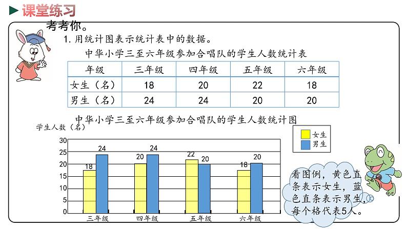 冀教版数学四年级下册 5《复式条形统计图  探索乐园》PPT课件08