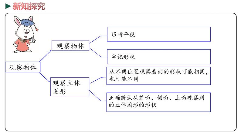 冀教版数学四年级下册 4《观察物体   多边形的认识》PPT课件05