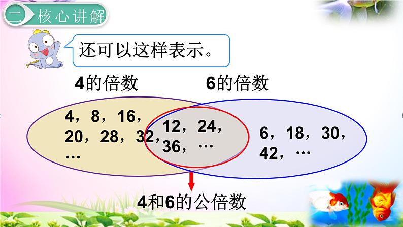 人教版五年级下册数学 4.9最小公倍数 考点精讲视频+同步课件07