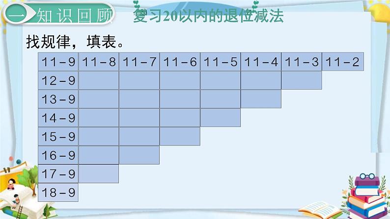 最新人教部编版一年级数学下册《2.10 20以内的退位减法-练习课》课件03