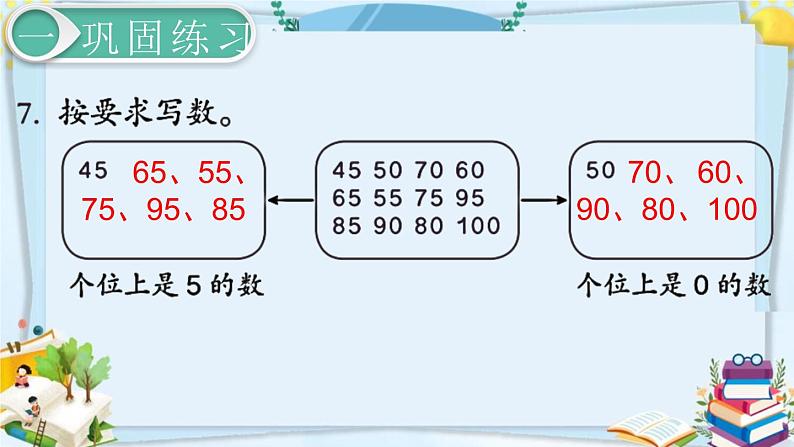 最新人教部编版一年级数学下册《4.4-100以内数的认识-练习课》课件08