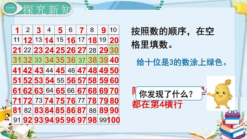 最新人教部编版一年级数学下册《4.5-100以内数的认识-数的顺序》课件03