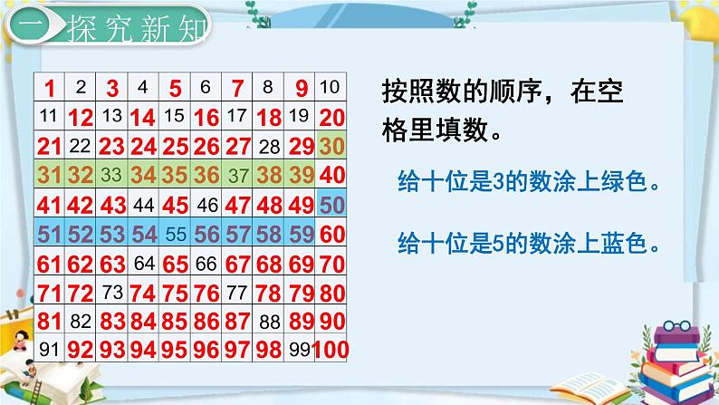 最新人教部编版一年级数学下册《4.5-100以内数的认识-数的顺序》课件04