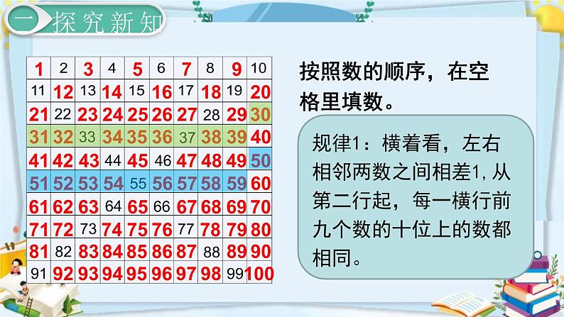 最新人教部编版一年级数学下册《4.5-100以内数的认识-数的顺序》课件05