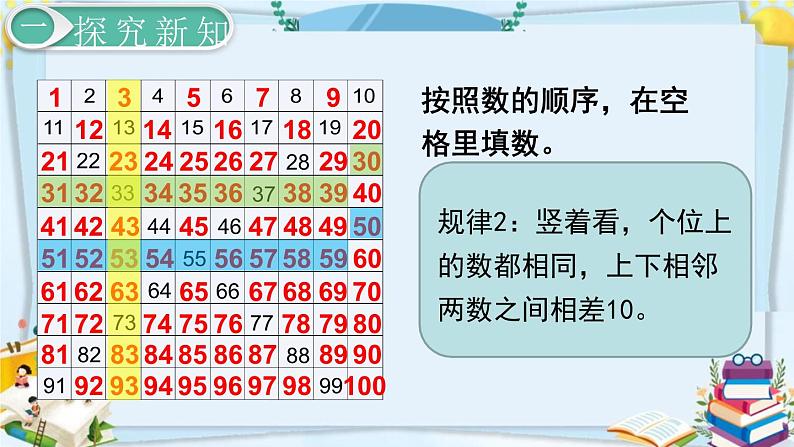 最新人教部编版一年级数学下册《4.5-100以内数的认识-数的顺序》课件07