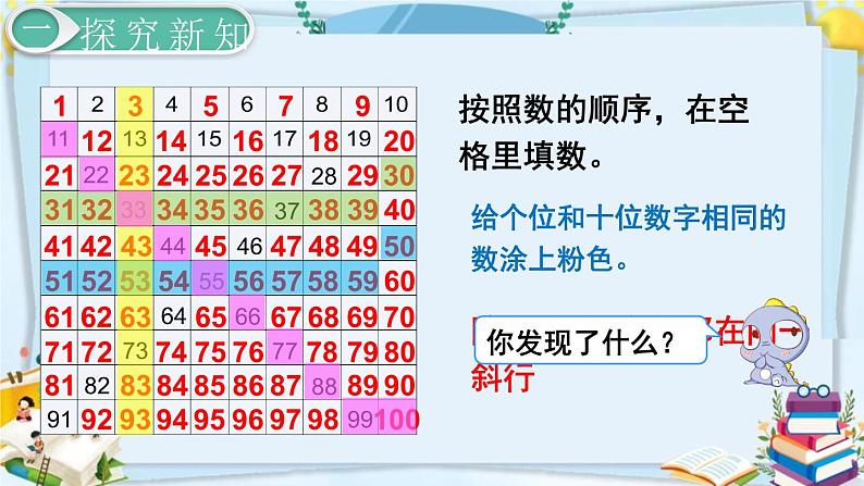 最新人教部编版一年级数学下册《4.5-100以内数的认识-数的顺序》课件08