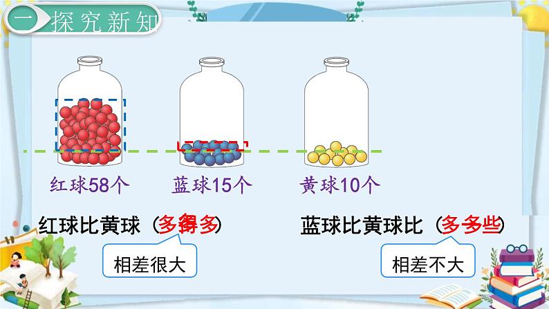 最新人教部编版一年级数学下册《4.7-100以内数的认识-比多少》课件04