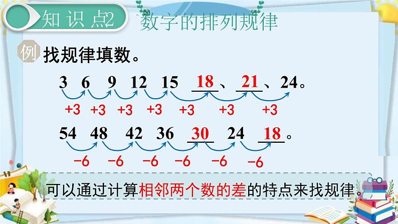 最新人教部编版一年级数学下册《8.5总复习-找规律》课件07