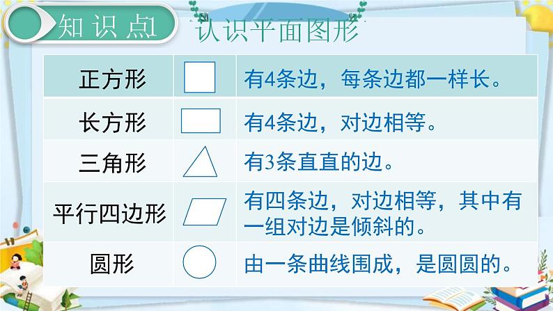 最新人教部编版一年级数学下册《8.3总复习-图形与分类整理》课件04