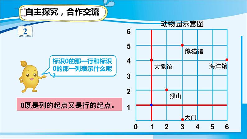 人教版五年级数学上册 2位置 第2课时 确定位置（2） 课件03