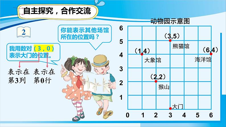 人教版五年级数学上册 2位置 第2课时 确定位置（2） 课件04