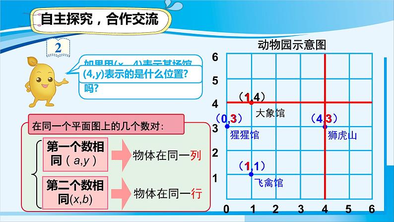 人教版五年级数学上册 2位置 第2课时 确定位置（2） 课件07