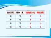 人教版五年级数学上册 7数学广角 植树问题 第3课时 植树问题（3）