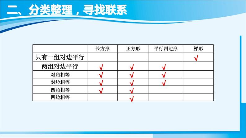 人教版五年级数学上册 8总复习 第3课时 多边形的面积 课件04