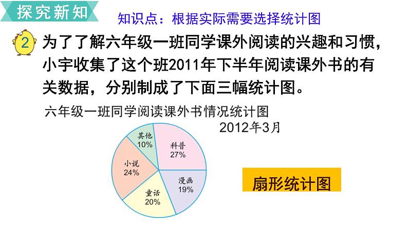 小学数学苏教版六年级下册第1单元第2课时  选择合适的统计图 PPT课件04