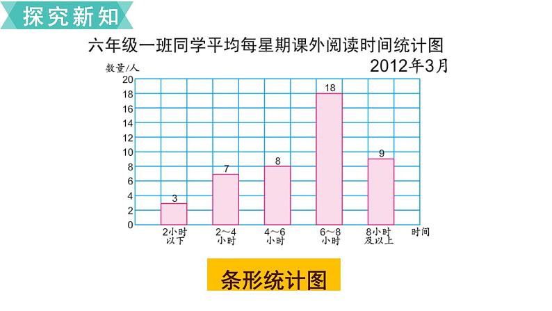 小学数学苏教版六年级下册第1单元第2课时  选择合适的统计图 PPT课件06