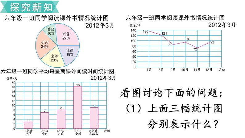 小学数学苏教版六年级下册第1单元第2课时  选择合适的统计图 PPT课件07