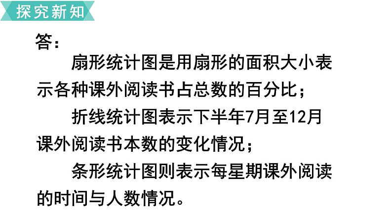 小学数学苏教版六年级下册第1单元第2课时  选择合适的统计图 PPT课件08