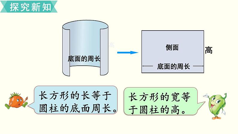 小学数学苏教版六年级下册第2单元第2课时  圆柱的表面积 PPT课件07