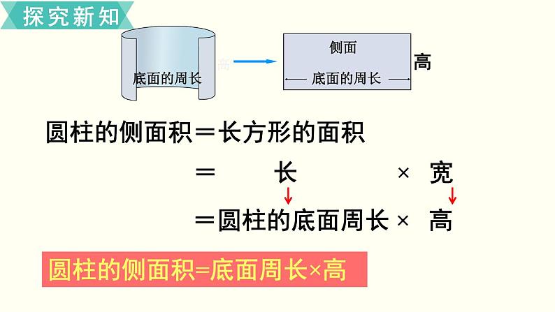 小学数学苏教版六年级下册第2单元第2课时  圆柱的表面积 PPT课件08