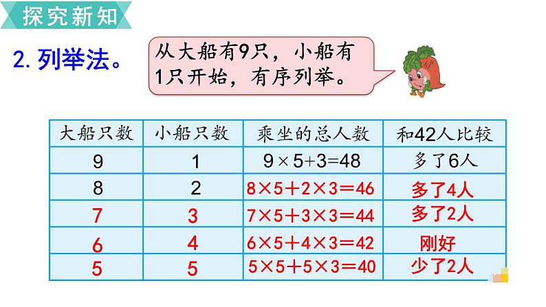 小学数学苏教版六年级下册第3单元第2课时  解决问题的策略（2） PPT课件05