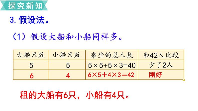 小学数学苏教版六年级下册第3单元第2课时  解决问题的策略（2） PPT课件06