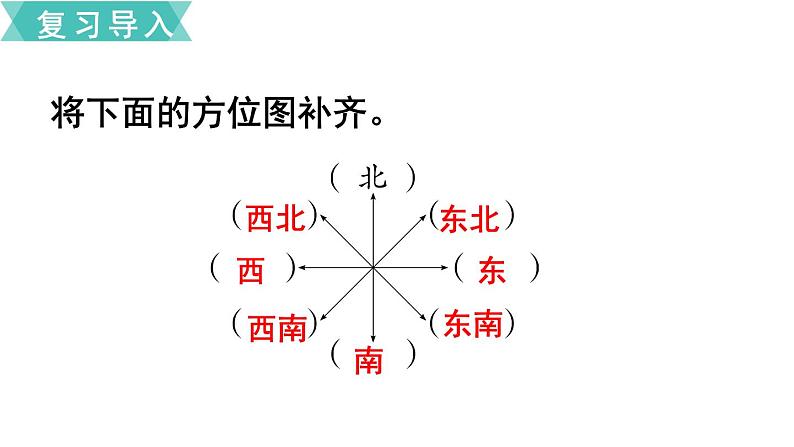 小学数学苏教版六年级下册第5单元第1课时 根据方向和距离确定物体的位置 PPT课件02