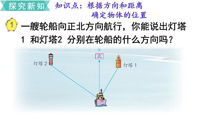 小学数学苏教版六年级下册第5单元第1课时 根据方向和距离确定物体的位置 PPT课件03