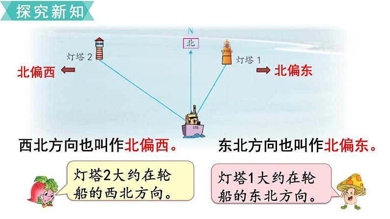 小学数学苏教版六年级下册第5单元第1课时 根据方向和距离确定物体的位置 PPT课件04