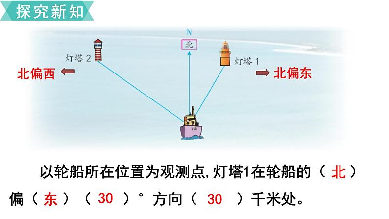 小学数学苏教版六年级下册第5单元第1课时 根据方向和距离确定物体的位置 PPT课件05