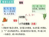 小学数学苏教版六年级下册第7单元数与代数第1课时    整数、小数的认识 PPT课件