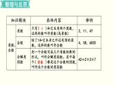 小学数学苏教版六年级下册第7单元数与代数第2课时    因数和倍数 PPT课件