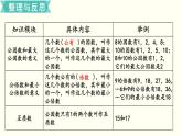 小学数学苏教版六年级下册第7单元数与代数第2课时    因数和倍数 PPT课件