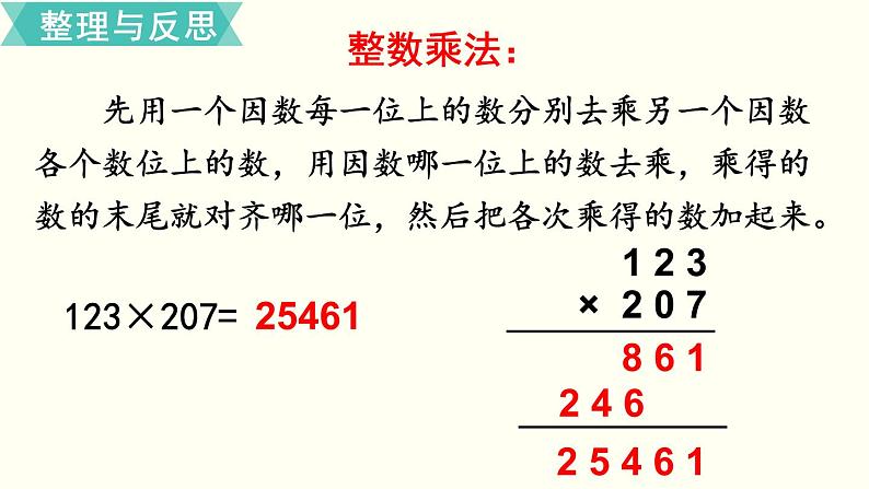 小学数学苏教版六年级下册第7单元数与代数第5课时    四则运算的意义和法则 PPT课件03