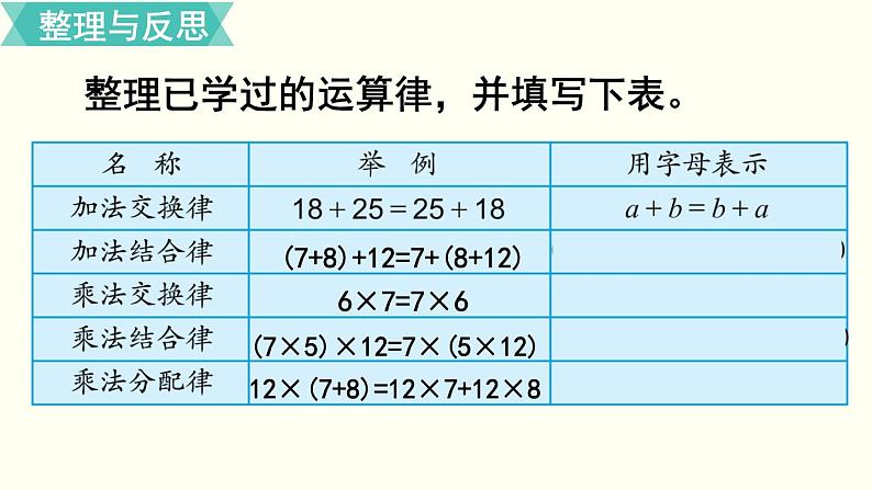 小学数学苏教版六年级下册第7单元数与代数第6课时    四则运算和简便运算（1） PPT课件03