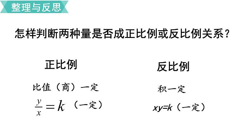 小学数学苏教版六年级下册第7单元数与代数第13课时    正比例和反比例（1） PPT课件06