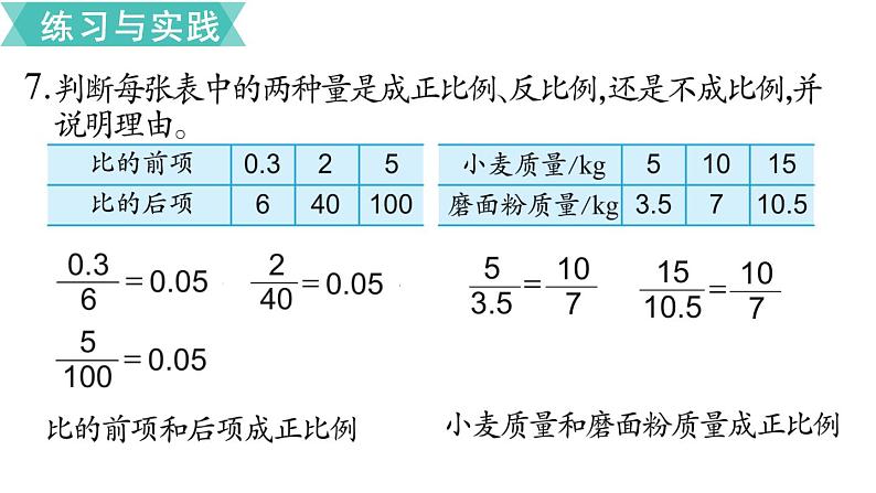 小学数学苏教版六年级下册第7单元数与代数第14课时    正比例和反比例（2） PPT课件02