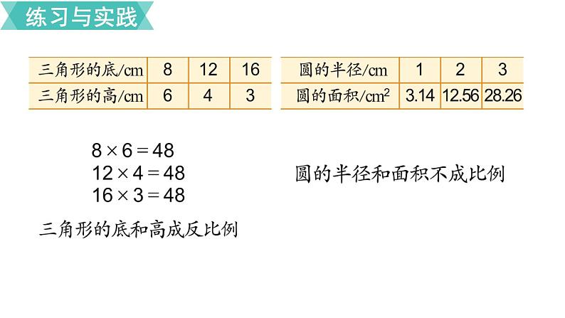 小学数学苏教版六年级下册第7单元数与代数第14课时    正比例和反比例（2） PPT课件03