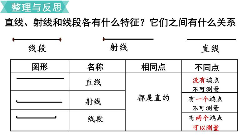 小学数学苏教版六年级下册第7单元图形与几何第1课时   平面图形的认识（1） PPT课件02