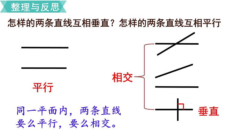 小学数学苏教版六年级下册第7单元图形与几何第1课时   平面图形的认识（1） PPT课件03