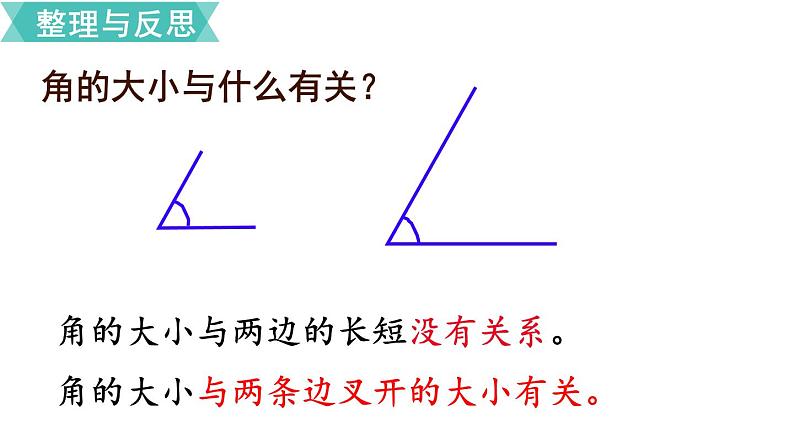 小学数学苏教版六年级下册第7单元图形与几何第1课时   平面图形的认识（1） PPT课件04