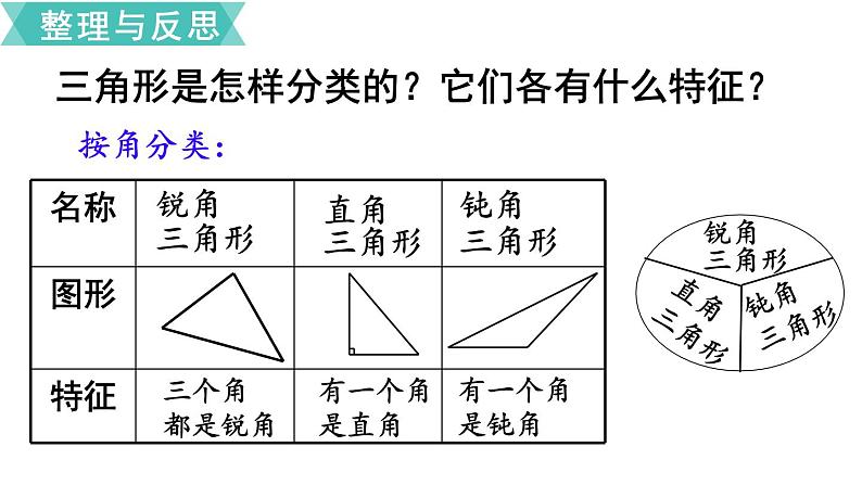 小学数学苏教版六年级下册第7单元图形与几何第1课时   平面图形的认识（1） PPT课件08